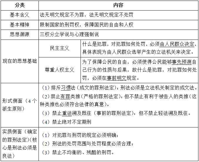 【本节聚焦】第三条【罪刑法定】法律明文规定为犯罪行为的,依照法律