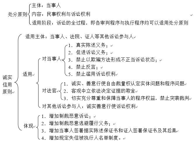 民事诉讼法-基本原则2